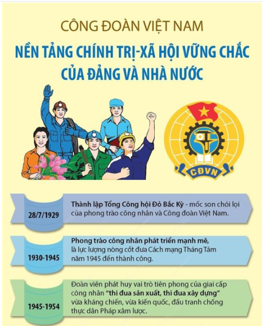 KÝ NIỆM 95 NĂM NGÀY THÀNH LẬP CÔNG ĐOÀN VIỆT NAM 28/7/1929 - 28/7/2024